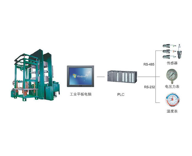 輪胎硫化機設備工控機應用方案