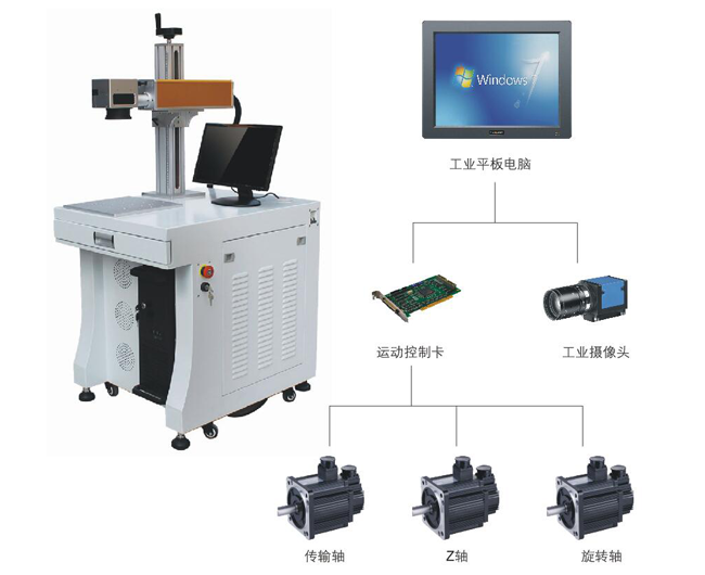 打標機工業平板應用方案