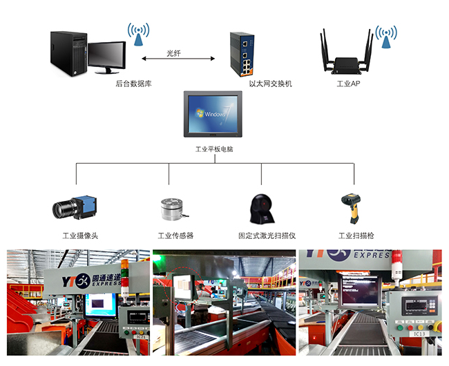 物流分揀線工作站解決方案