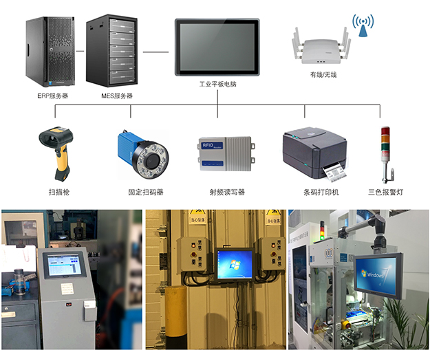 MES工作站解決方案